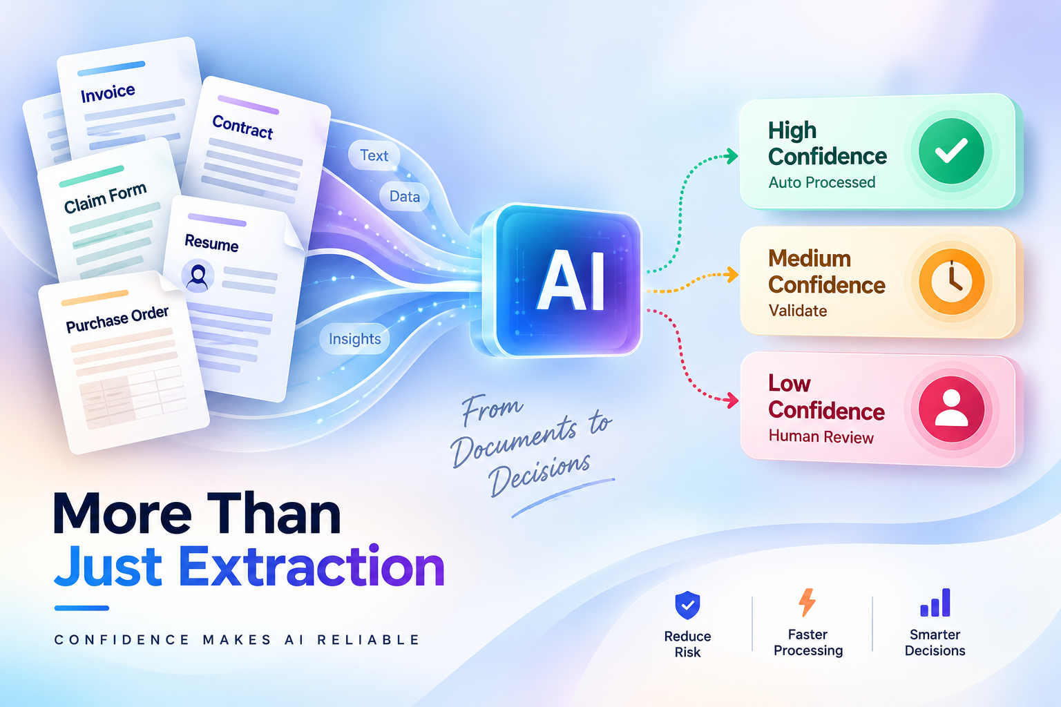 AI Extraction Isn&rsquo;t Enough: How Confidence Makes AI Processing Reliable Banner